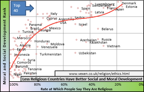 Religion Facts Chart