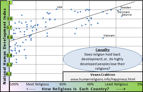 Religion Chart Answers